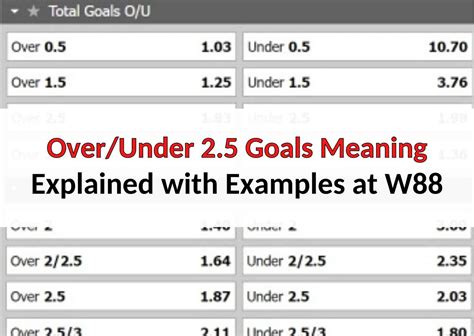 under 2.5 goals meaning|Over/Under 2.5 Goals Meaning Full Strategy, Examples, Tips.